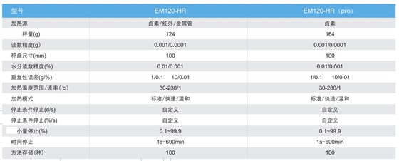 正負(fù)極極片水分測(cè)定