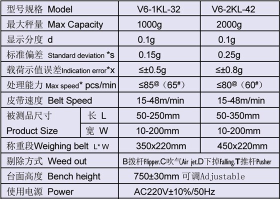 定量檢重秤V6-1KL-B 撥桿式參數(shù)