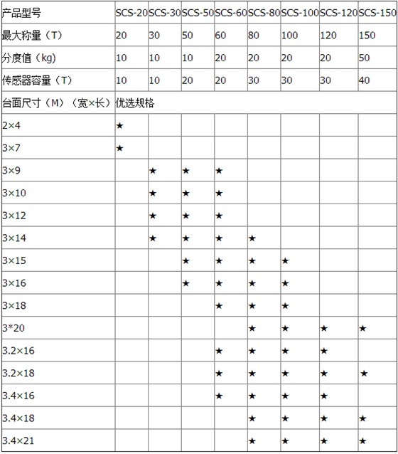 汽車衡參數