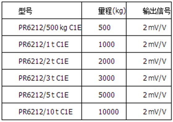 精度等級C1=0.04%，防爆版本