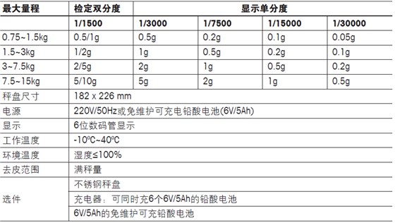 托利多BPA121-2220防潮電子計重秤參數