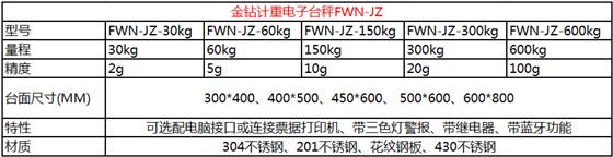 金鉆無線藍牙電子秤參數