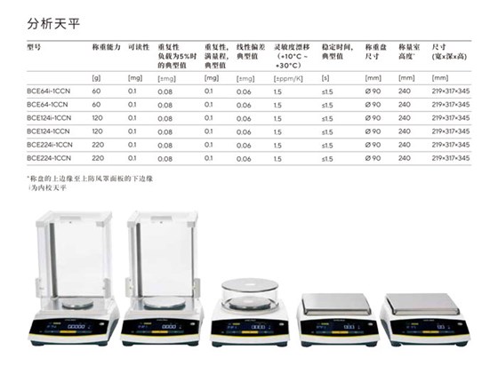 賽多利斯Entris-II-BCE天平參數(shù)