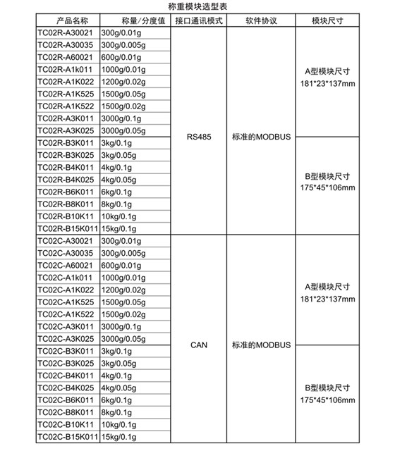 稱重模塊---