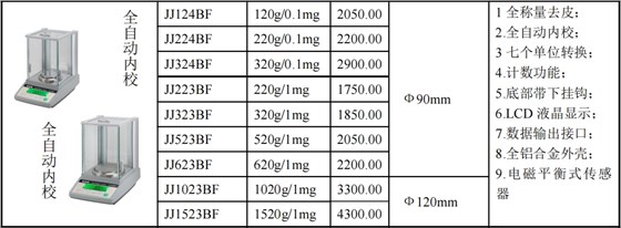 雙杰JJBF系列天平