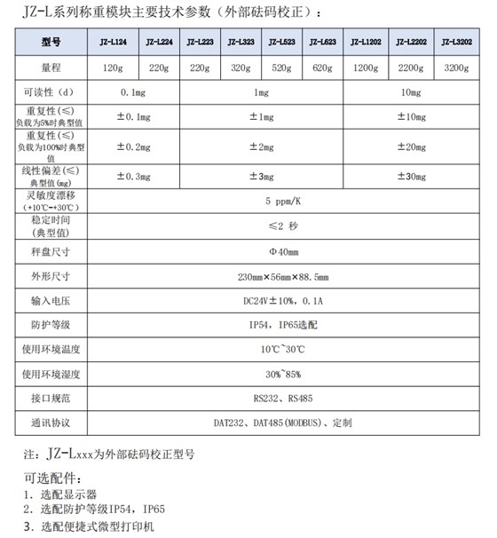 JZ-L稱重模塊