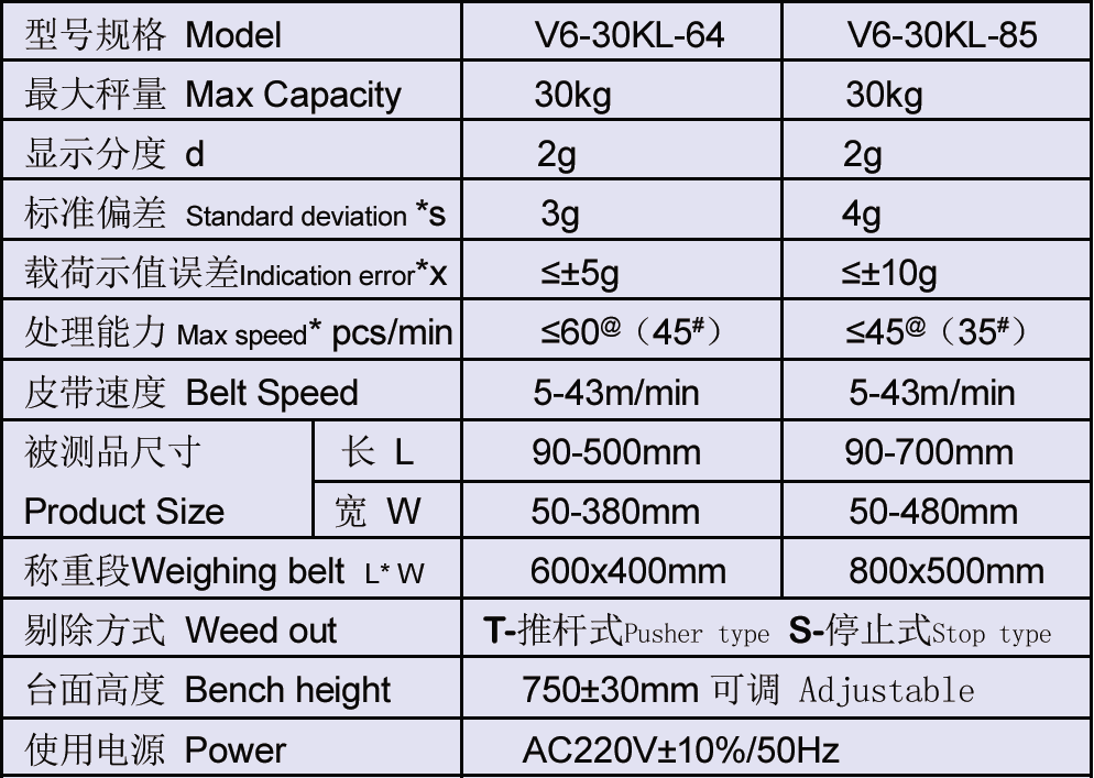 30kg 2g在線檢重秤參數