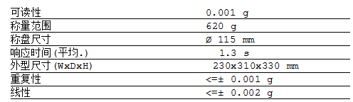 賽多利斯電子天平BSA623S參數