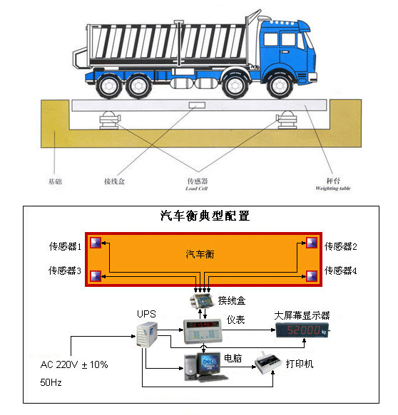 汽車地磅圖紙