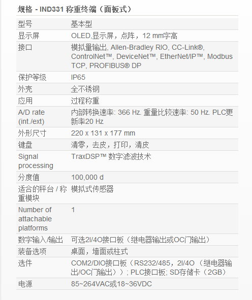 IND331稱重終端（面板式）