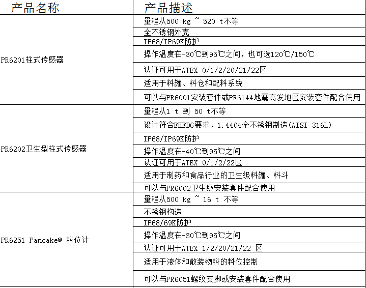 茵泰科（賽多利斯）稱重傳感器