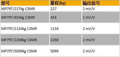 賽多利斯平臺秤傳感器MP79T