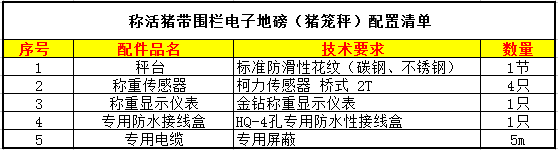 稱豬地磅配置清單