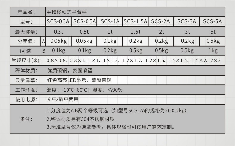 手推移動(dòng)地磅參數(shù)