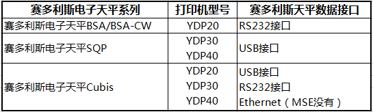 賽多利斯天平配套打印機