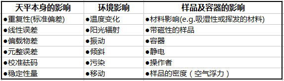 影響電子天平稱重的各種因素