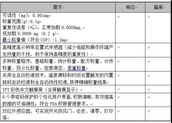 百萬分之一電子天平