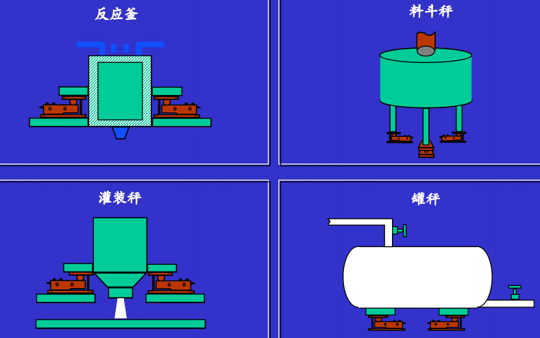 靜載稱重模塊的適用場合