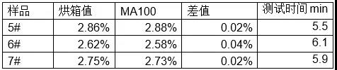 賽多利斯水分儀MA100測(cè)量奶粉的水分含量