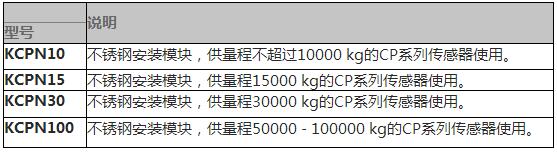 稱重模塊參數