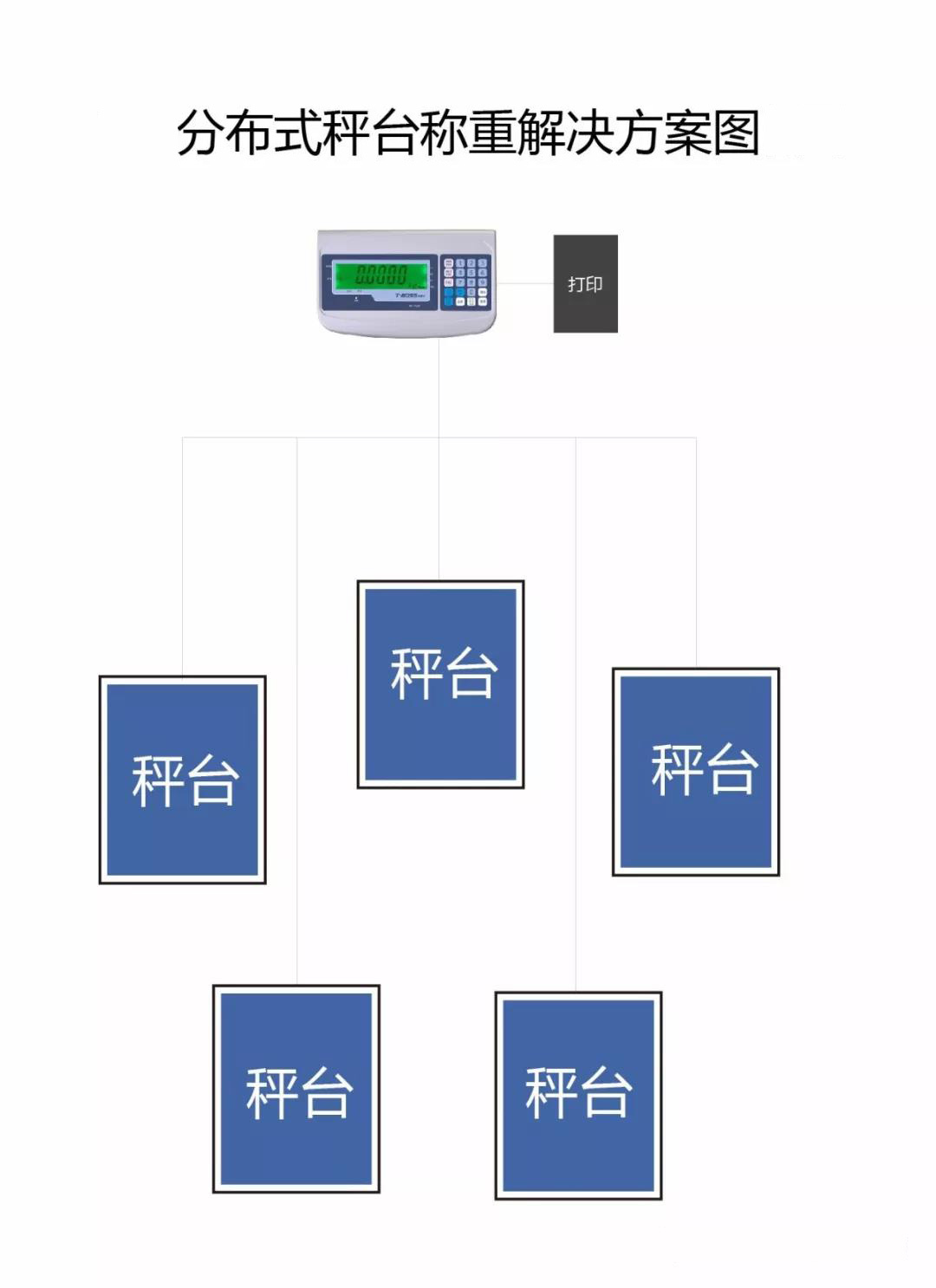 金搏仕分體式秤臺稱重解決方案