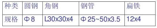 接地樁的種類和最小規格