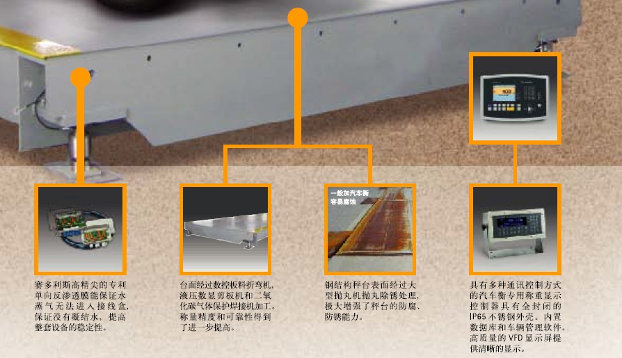 賽多利斯汽車衡秤臺優勢