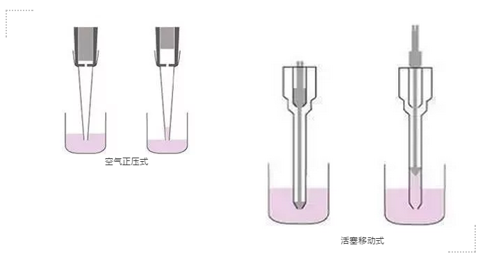 移液器1