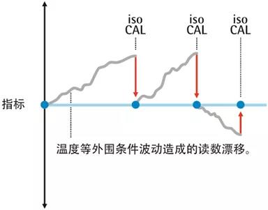 天平室恒溫重要性