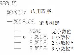 設置參數