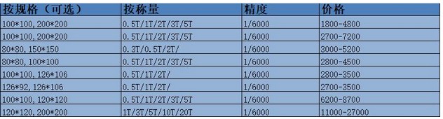 蘇州小地磅價格