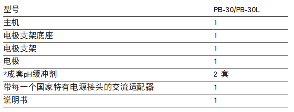 PB-30酸度計 部件組成