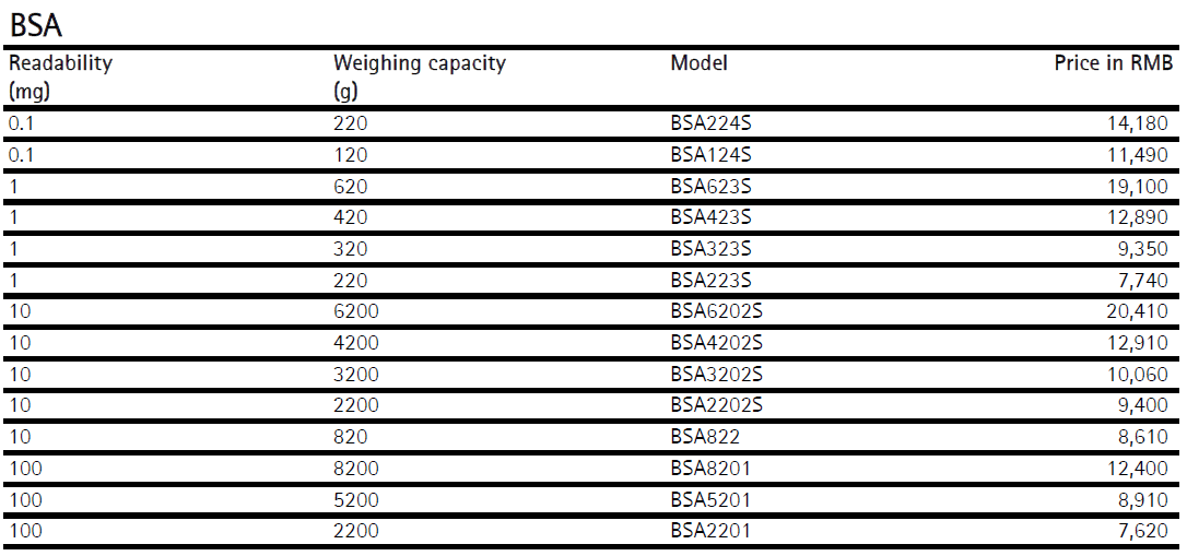 bsa賽多利斯天平外校價格參考表