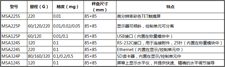 MSA225P參數