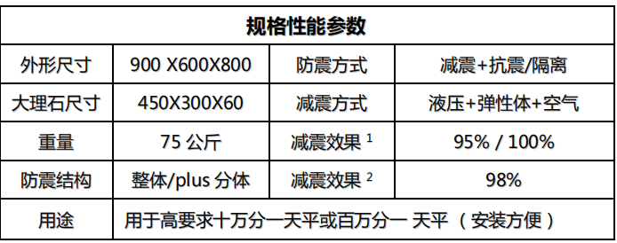 金搏仕8天平防震臺參數