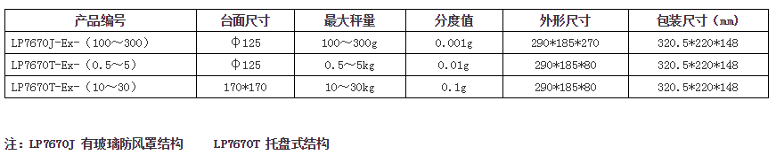 朗科本安型防爆天平