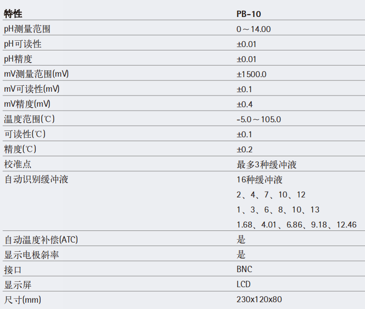 pb-10 PH計參數