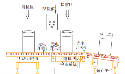 桶裝潤滑油動態檢重秤