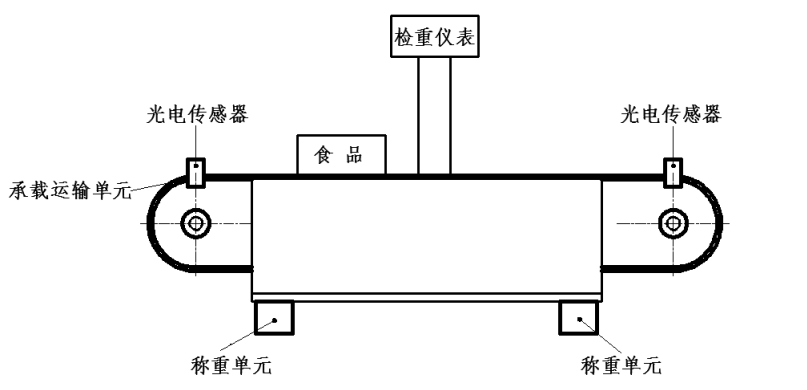 食品動態檢重秤