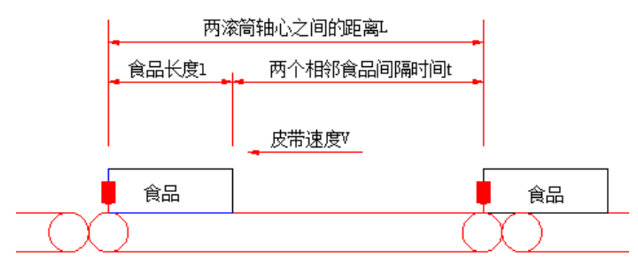 食品動(dòng)態(tài)檢重秤稱重過程