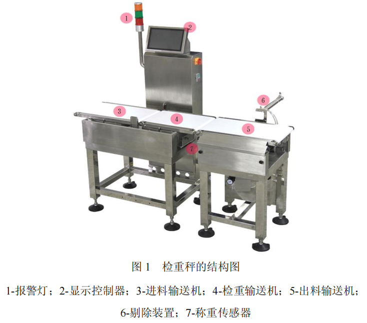 在線自動(dòng)稱重機(jī)設(shè)備