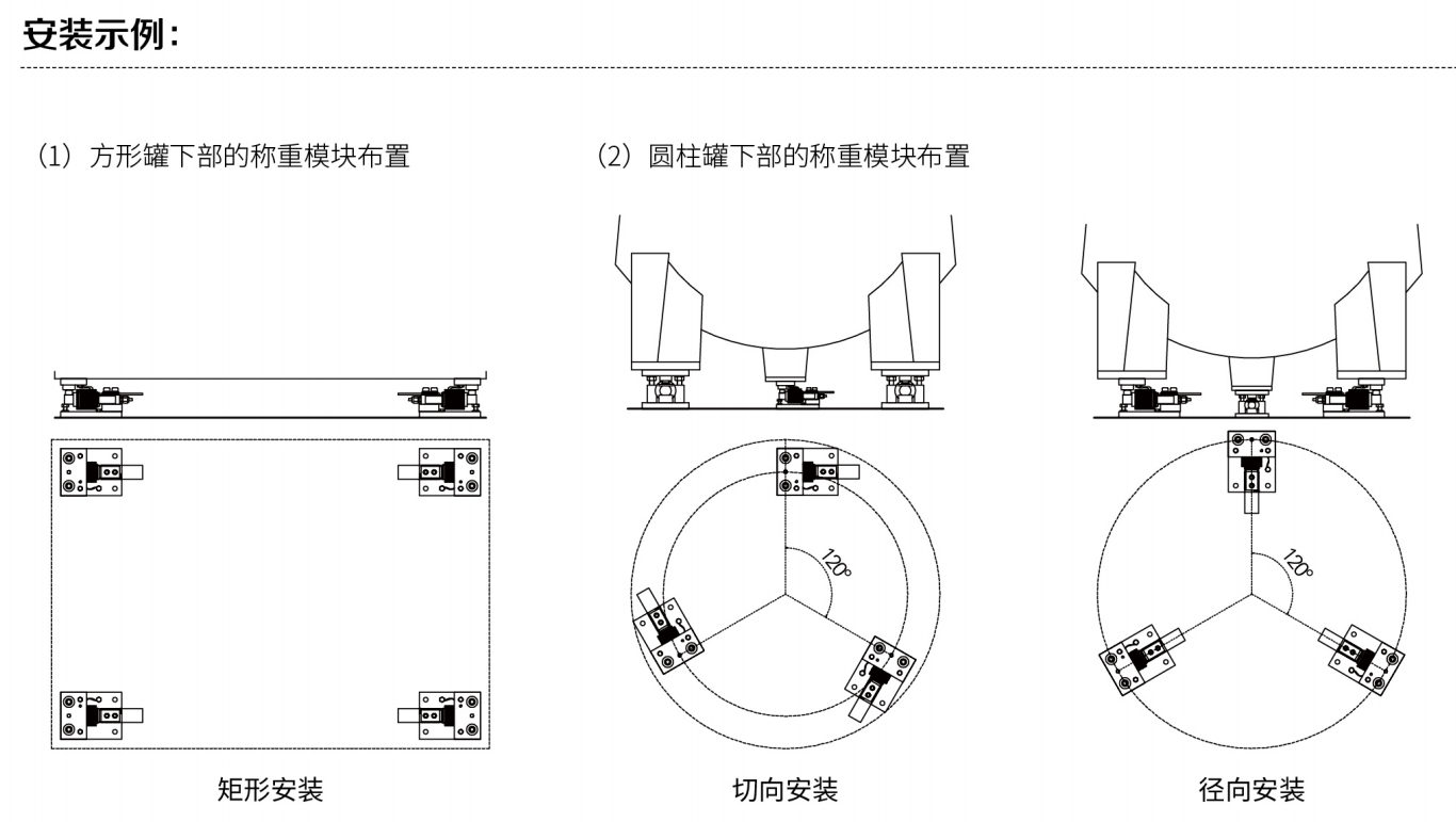 稱重模塊安裝指南