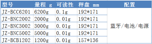 常見的藍牙天平型號