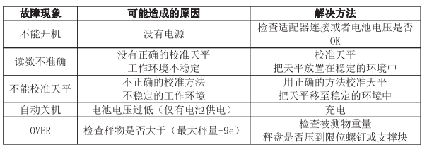 電子天平故障現場及解決方法