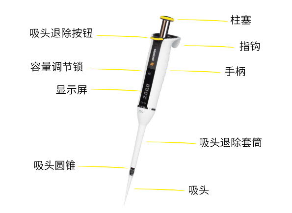 賽多利斯手動移液器