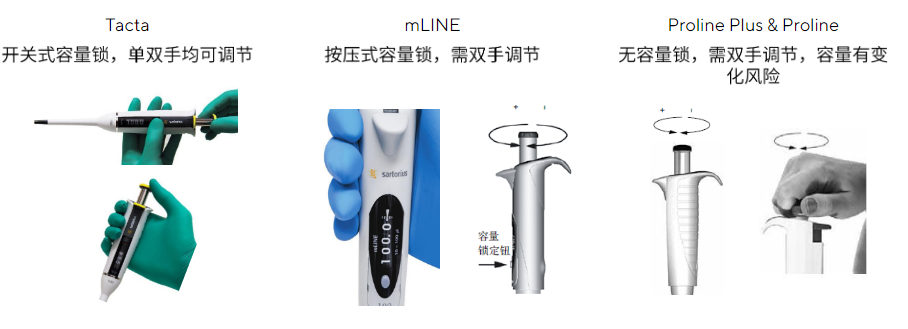 賽多利斯手動移液器容量調節操作方法