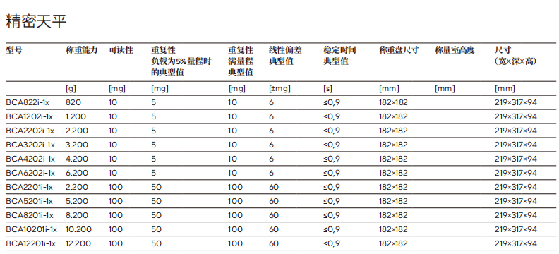 BCA規格參數-