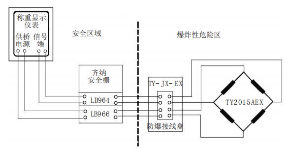 防爆衡器系統組成