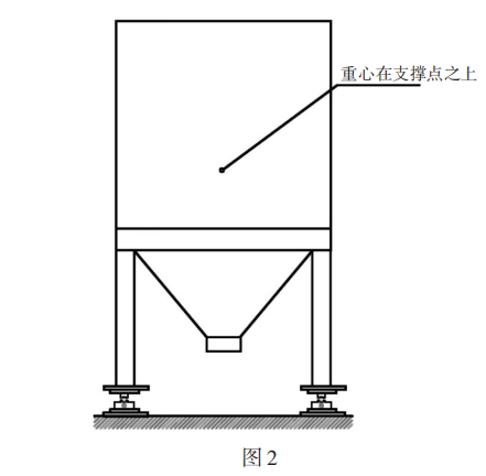 稱重模塊2