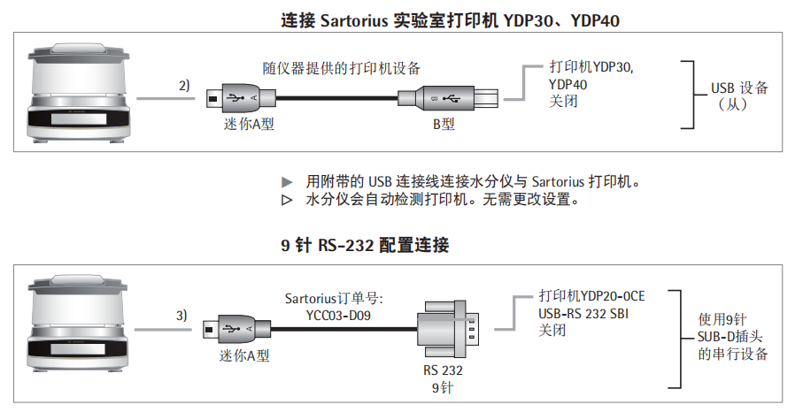 MA37水分測定儀連接YDP30 YDP40